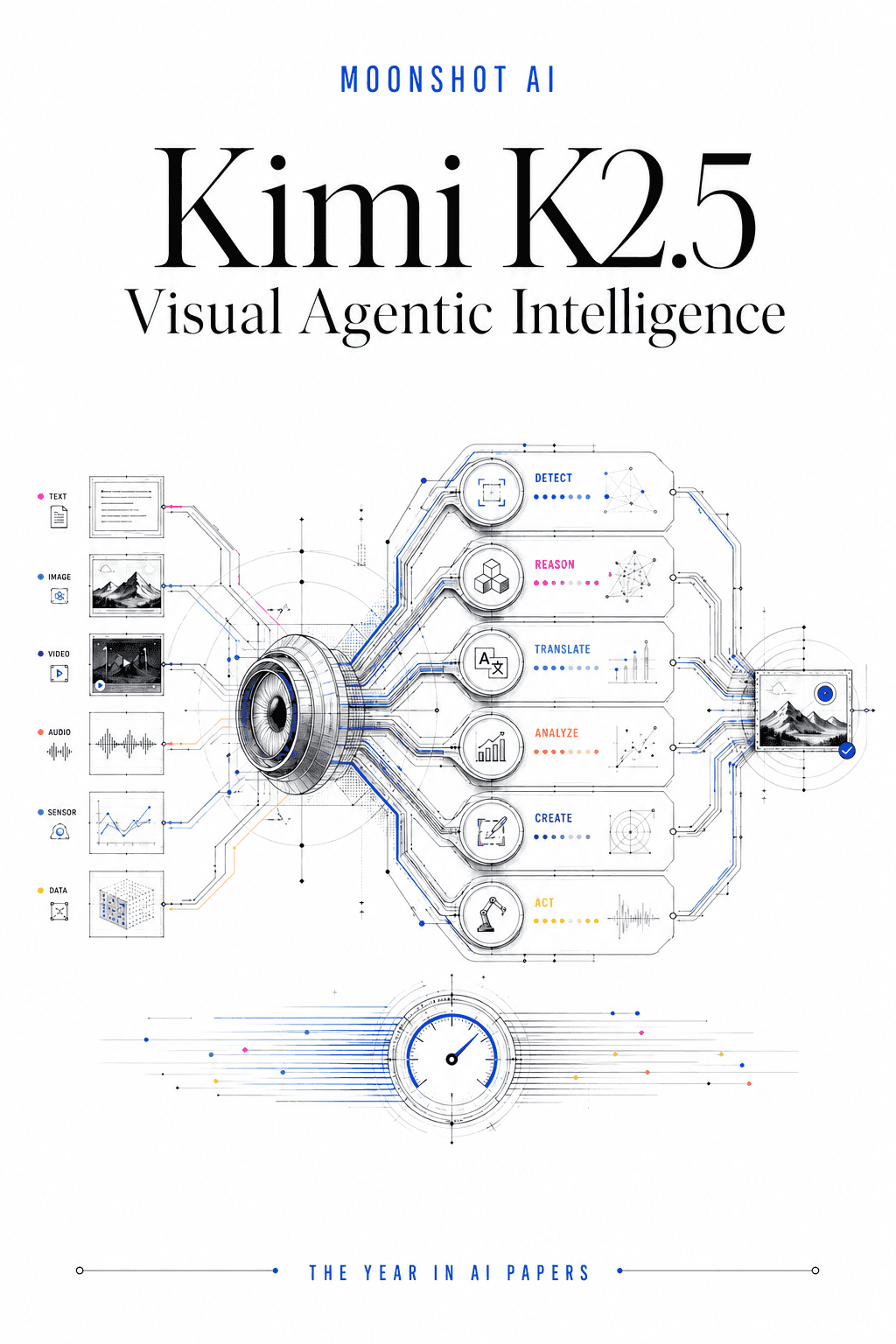 Editorial cover for Kimi K2.5: Visual Agentic Intelligence