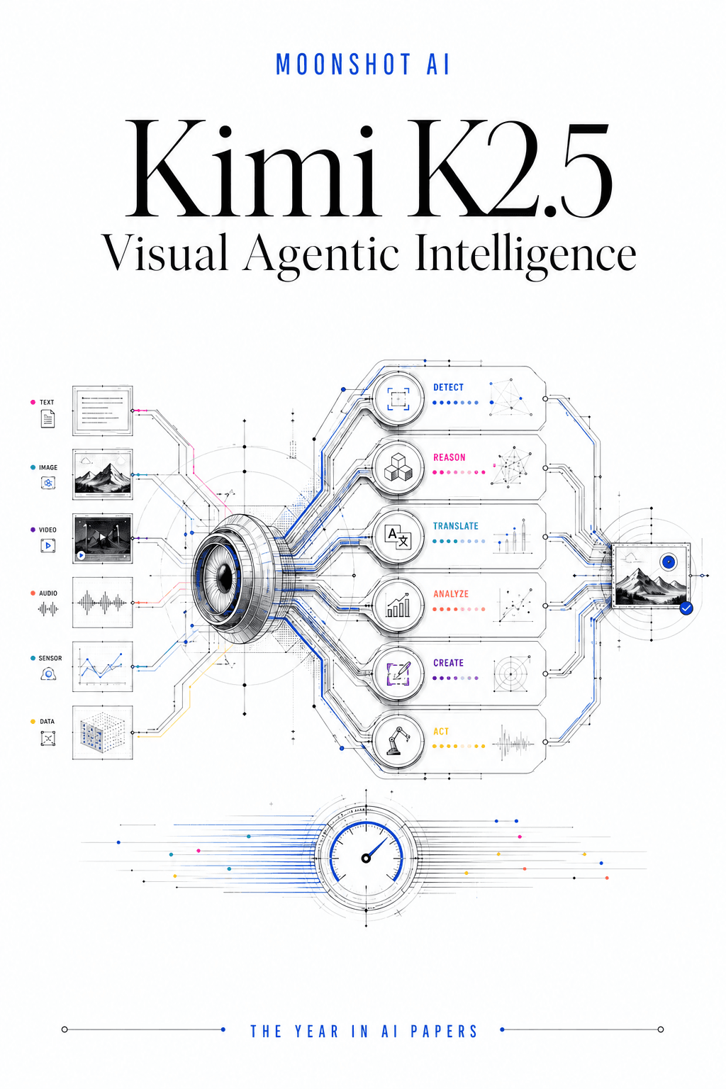 Editorial cover for Kimi K2.5: Visual Agentic Intelligence